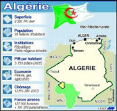 Attentat en Algérie : le cortège présidentiel était visé 